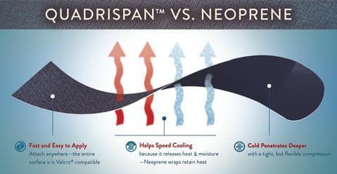 Ice Horse Full Hind Leg Wraps IceHorse