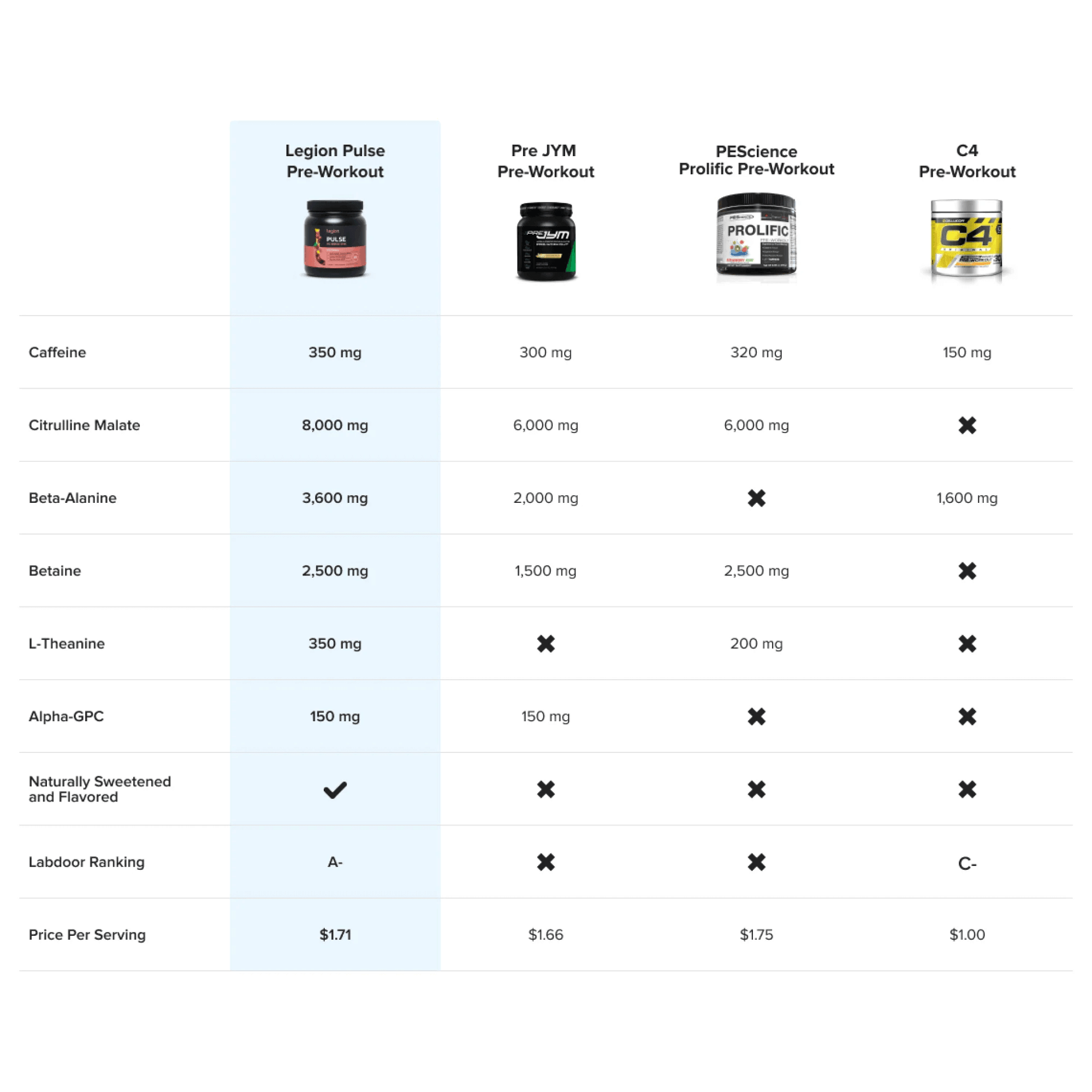 Pulse Natural Pre-Workout Legion